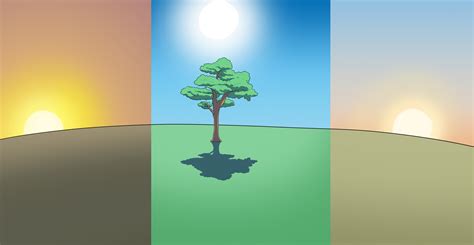 How shadows change throughout the day