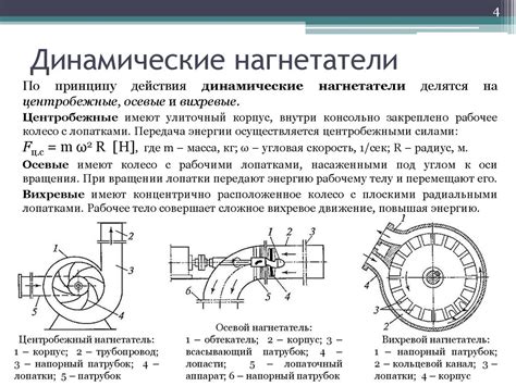 Нагнетательные машины - презентация онлайн