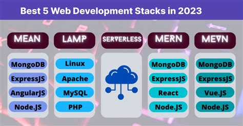 Choosing The Best Web Development Stack A Comprehensive Guide