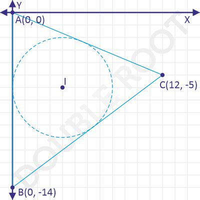 Incenter of a Triangle - DoubleRoot