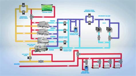 Heat Pump Chiller Diagram Download Scientific Diagram