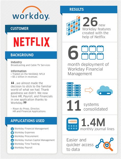 How To Use Case Studies 13 Ways To Share Your Customer Stories