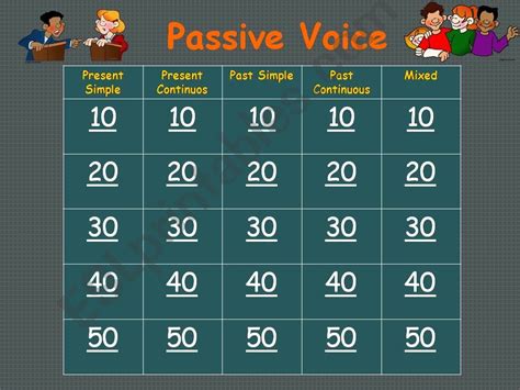 Esl English Powerpoints Passive Voice Jeopardy Game