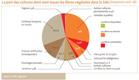 Les Incitations Gouvernementales Pour Une Construction Durable Et