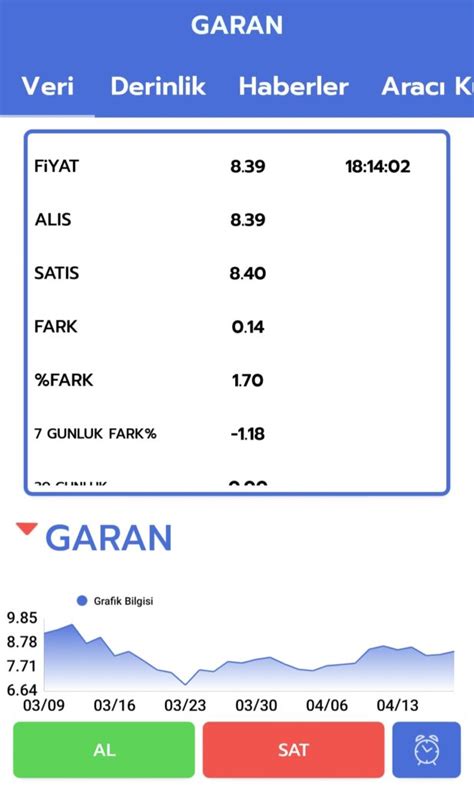 Borsa Nasıl Oynanır Hisse Senedi Nasıl Alınır