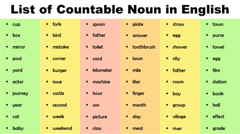 List of Countable Nouns in English - Infographics and PDF - EngDic