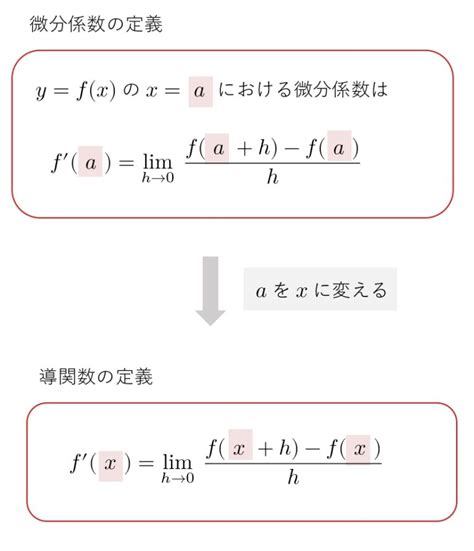 【高校数学Ⅱ】微分係数の定義と導関数の定義（公式・覚え方・計算方法） 学校よりわかりやすい高校数学