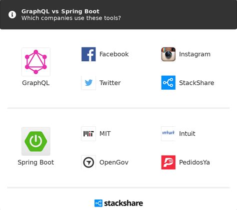 Spring Boot Graphql Example Ppgbbe Intranet Biologia Ufrj Br