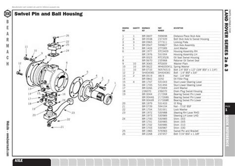 Land Rover Parts Diagram