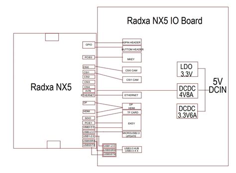 Accessory Instructions Radxa Docs