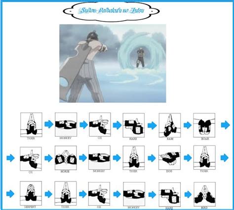 Water style jutsu hand sign by MayoSalad56 on DeviantArt