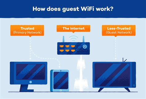 Guest Wifi Explained Simple Set Up For Visitor Connectivity Panda