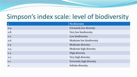 Biodiversity Indices Ppt