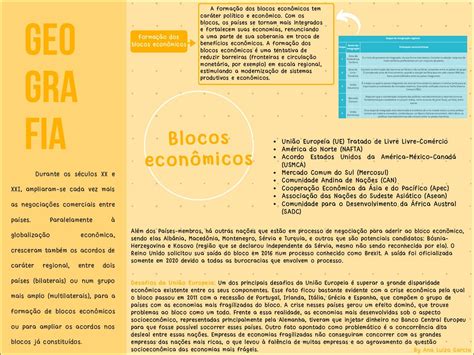 Mapas Mentais Sobre Blocos Economicos Study Maps