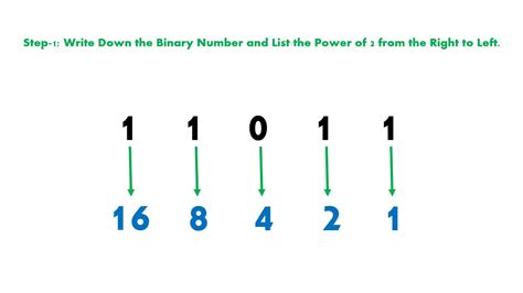 How To Convert Binary To Decimal Shiksha Online