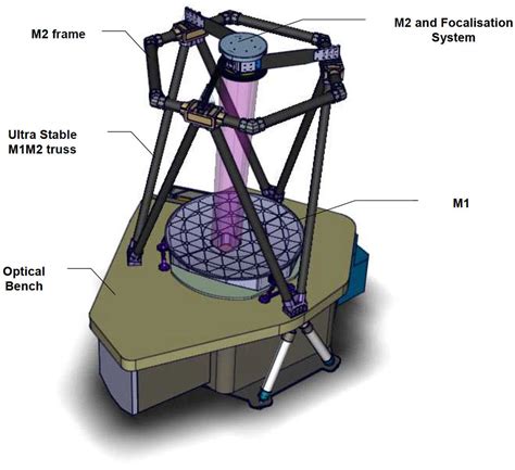 Euclid space telescope Discussion