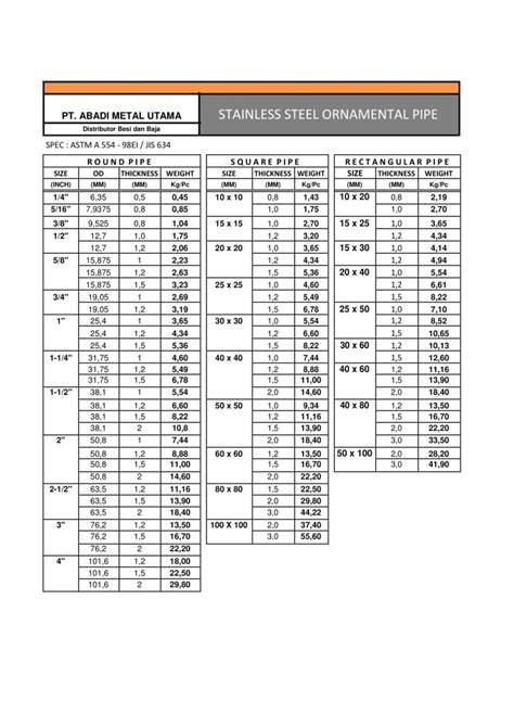 Tabel Profil Pipa Baja Sch Pipa Berat Besi Tabel Menghitung Visiotek