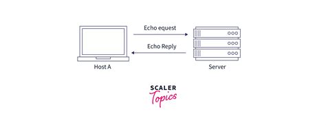 Internet Control Message Protocol Icmp Scaler Blog