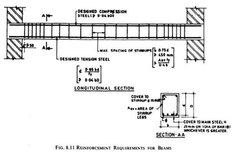 Detailing Of Rcc Beams Reinforcement Beams Reinforced Concrete