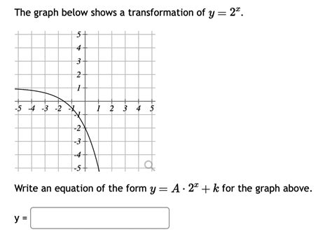 The Graph Below Shows A Transformation Of Y 2x Write Chegg