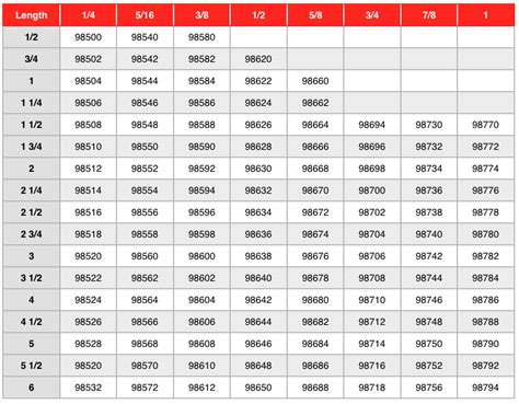 Snless Steel Metric Fastener Torque Chart - Bios Pics