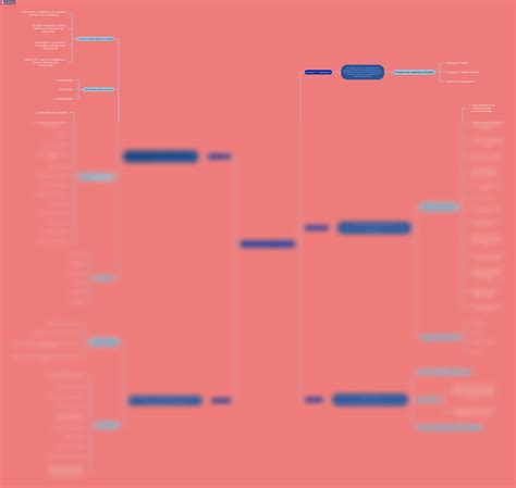 Solution Mapa Conceptual De Las Filosofias De La Calidad Studypool