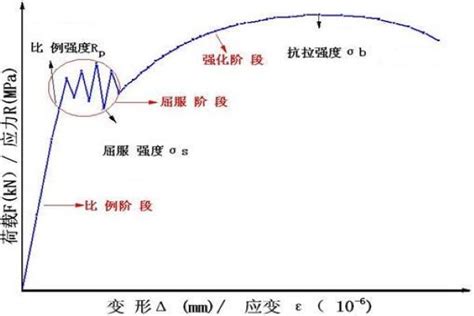 Pla弹性模量和泊松比