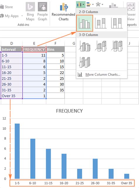 How To Make A Histogram In Excel