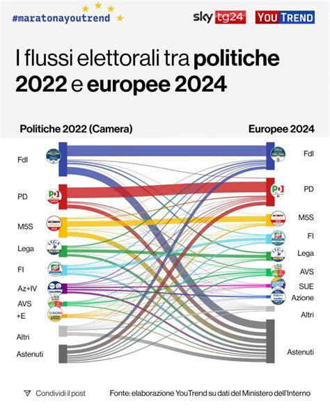 Analisi Del Voto Youtrend M5s Pieno Di Astenuti Avs Riceve Voti Da