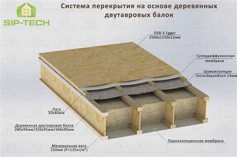 Звукоизоляция деревянных перекрытий в доме – шумоизоляция межэтажных ...