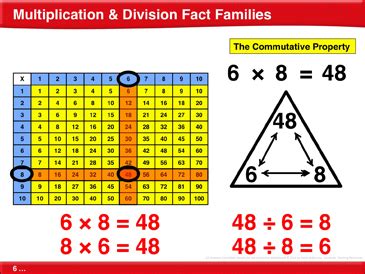 Fact Families For Multiplication And Division