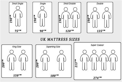 Mattress Sizes In The Uk Coolguides