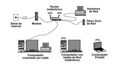 Quais Os Equipamentos Necess Rios Para Que Um Cliente Possa Ter