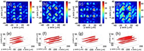 A C Intensity Distribution Of The Combined Field At The Waist Plane Download Scientific