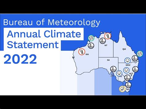 Annual Climate Statement 2022