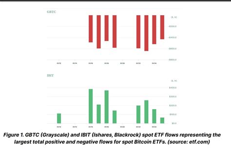 그레이스케일 Gbtc Etf 전환 후 시장에 미친 영향 이코노미블록