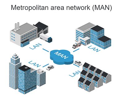 Man Metropolitan Area Network Diagram