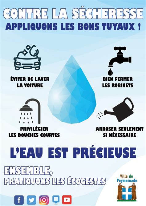 Ensemble pratiquons les écogestes pour économiser leau Peymeinade