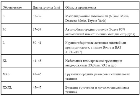Как определить размер руля для оплетки | Как выбрать оплетку на руль