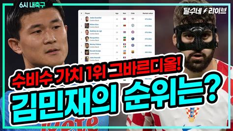 그바르디올 1000억 1위 김민재는 6시 내축구 Youtube