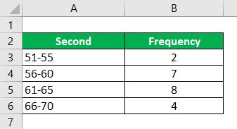 Mode Formula | Calculator (Examples with Excel Template)