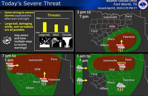 Severe Weather Expected For Dfw Klif Am