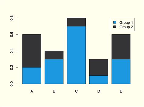 All Graphics In R Gallery Plot Graph Chart Diagram Figure Examples