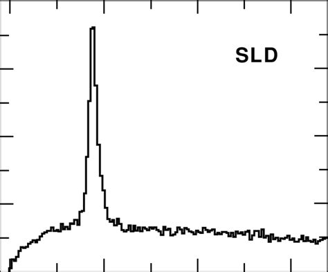 Invariant Mass Distribution For All Λ 0 → Pπ − And ¯ Λ 0 → ¯ Pπ Download Scientific Diagram