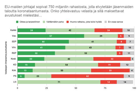 Vasemmistoliiton äänestäjät Kannattavat Solidaarista Euroopan Unionia