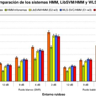 Comparaci N De Los Resultados M S Destacables Obtenidos Por Los