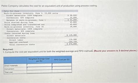 Solved Pablo Company Calculates The Cost For An Equivalent Chegg