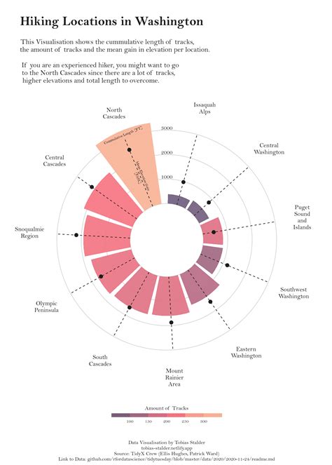 Circular Barplot With R And Ggplot The R Graph Gallery In Riset Hot Sex