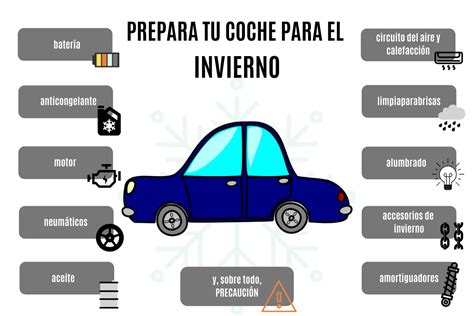 Once Consejos Para Que Tu Coche Sobreviva Al Invierno