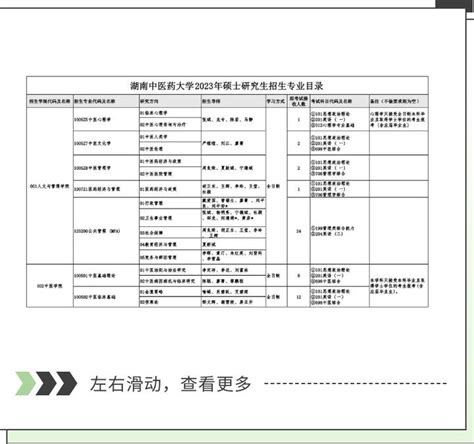 湖南中医药大学 2023招生简章、专业目录、分数线、考试大纲等院校信息汇总 知乎